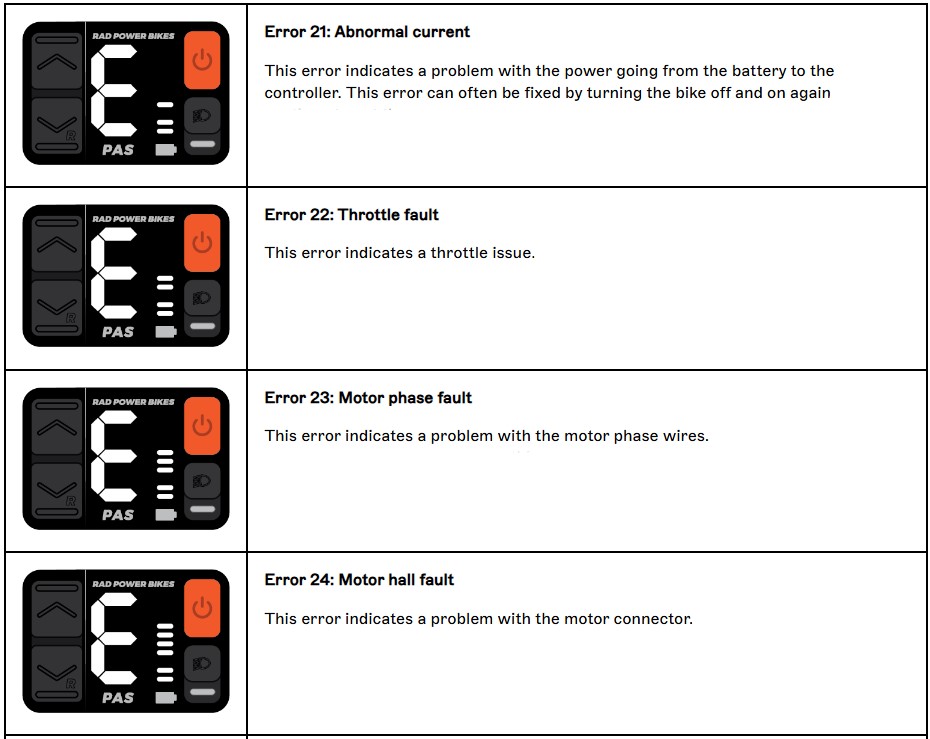RadTrike Error Codes
